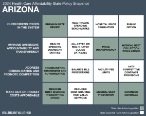 2024 Arizona Health Care Affordability Snapshot