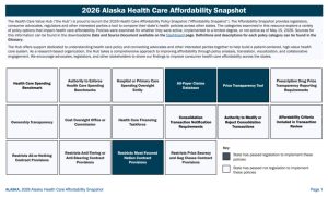 2026 Alaska Improve Transparency and Market Oversight Snapshot