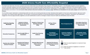 2026 Arizona Improve Transparency and Market Oversight Snapshot