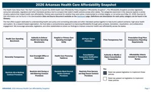 2026 Arkansas Improve Transparency and Market Oversight Snapshot