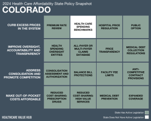 2024 Colorado Health Care Affordability Snapshot