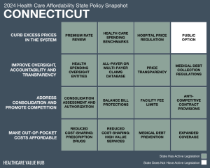 2024 Connecticut Health Care Affordability Snapshot
