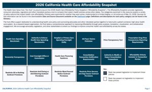2026 California Improve Transparency and Market Oversight Snapshot