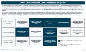 2026 Colorado Improve Transparency and Market Oversight Snapshot