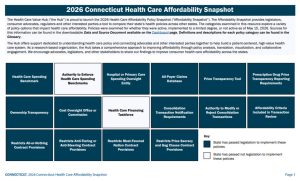 2026 Connecticut Improve Transparency and Market Oversight Snapshot