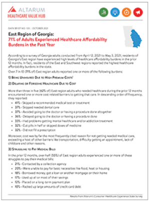 East Region Affordability 2021