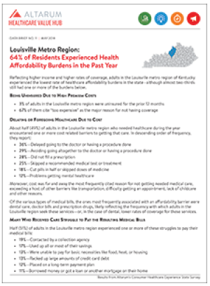 Louisville Metro Kentucky Affordability Brief 2018
