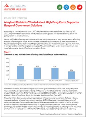 Prescription Drugs 2022