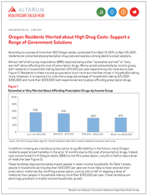 Prescription Drugs 2021