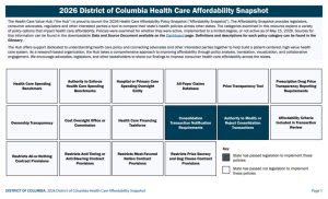 2026 District of Columbia Improve Transparency and Market Oversight Snapshot