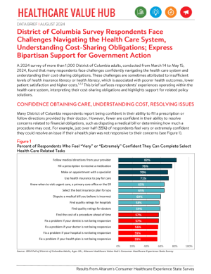 District of Columbia Health System Literacy 2024