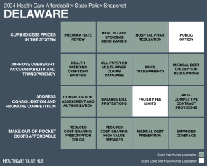 2024 Delaware Health Care Affordability Snapshot