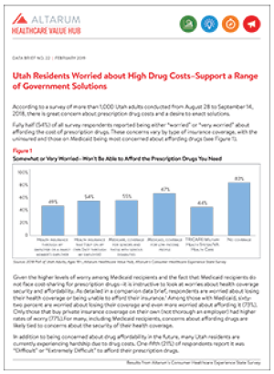 Prescription Drugs 2019