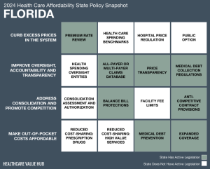 2024 Florida Health Care Affordability Snapshot