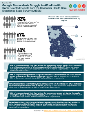 2023 Georgia Consumer Health Experience State Survey Infographic
