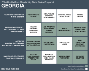 2024 Georgia Health Care Affordability Snapshot
