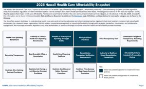 2026 Hawaii Improve Transparency and Market Oversight Snapshot