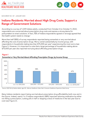 Prescription Drugs 2023