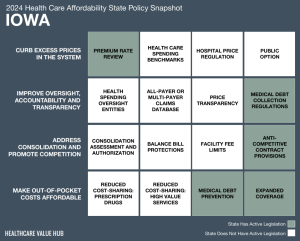 2024 Iowa Health Care Affordability Snapshot