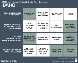 2024 Idaho Health Care Affordability Snapshot