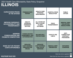2024 Illinois Health Care Affordability Snapshot