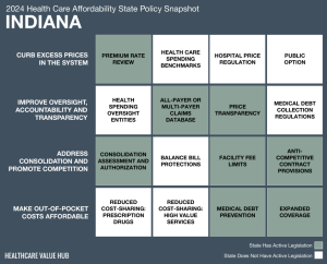 2024 Indiana Health Care Affordability Snapshot