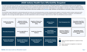 2026 Indiana Improve Transparency and Market Oversight Snapshot