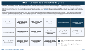 2026 Iowa Improve Transparency and Market Oversight Snapshot