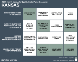 2024 Kansas Health Care Affordability Snapshot