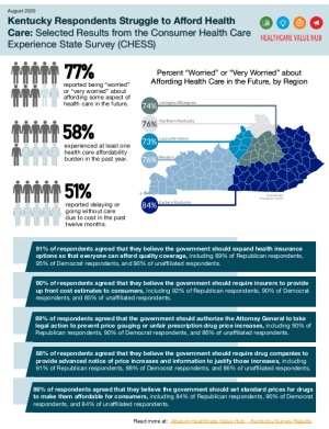 2020 Kentucky Consumer Health Experience State Survey Infographic