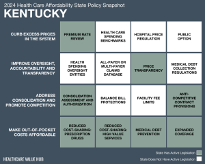 2024 Kentucky Health Care Affordability Snapshot