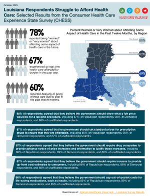 2023 Louisiana Consumer Health Experience State Survey Infographic