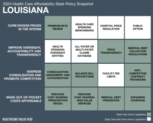 2024 Louisiana Health Care Affordability Snapshot