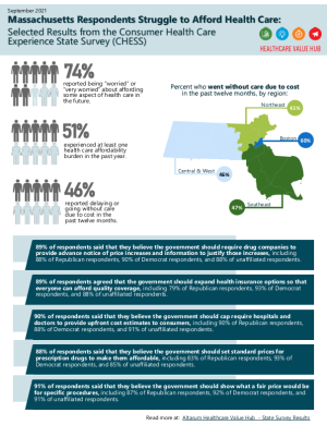 2021 Massachusetts Survey Infographic