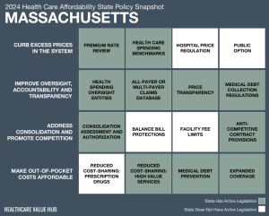 2024 Massachusetts Health Care Affordability Snapshot