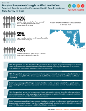 Maryland Survey Infographic