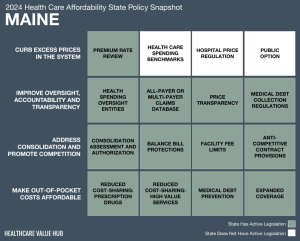 2024 Maine Health Care Affordability Snapshot