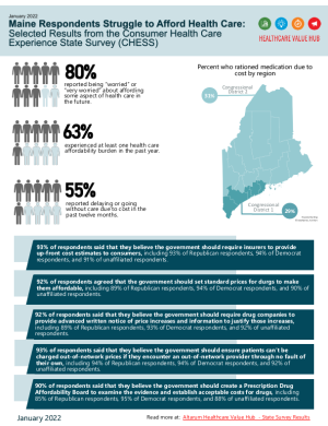 2022 Maine Consumer Health Experience State Survey Infographic
