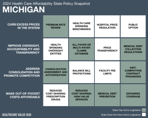2024 Michigan Health Care Affordability Snapshot