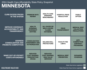 2024 Minnesota Health Care Affordability Snapshot