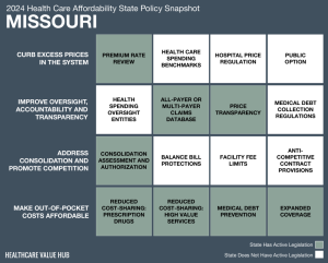 2024 Missouri Health Care Affordability Snapshot