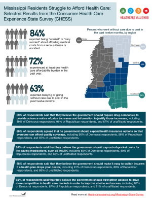 2023 Mississippi Consumer Health Experience State Survey Infographic