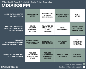 2024 Mississippi Health Care Affordability Snapshot