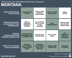2024 Montana Health Care Affordability Snapshot
