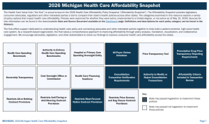 2026 Michigan Improve Transparency and Market Oversight Snapshot