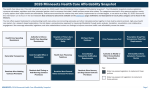 2026 Minnesota Improve Transparency and Market Oversight Snapshot