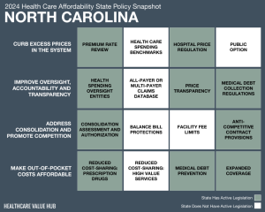 2024 North Carolina Health Care Affordability Snapshot