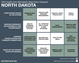 2024 North Dakota Health Care Affordability Snapshot