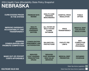 2024 Nebraska Health Care Affordability Snapshot