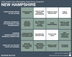 2024 New Hampshire Health Care Affordability Snapshot